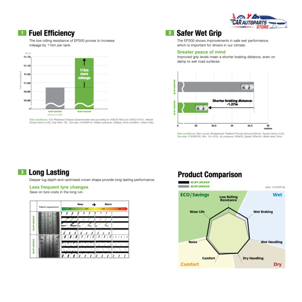 BRIDGESTONE Ecopia EP300 Tyre 16'' [With Installation] | Fuel Saving Tyre