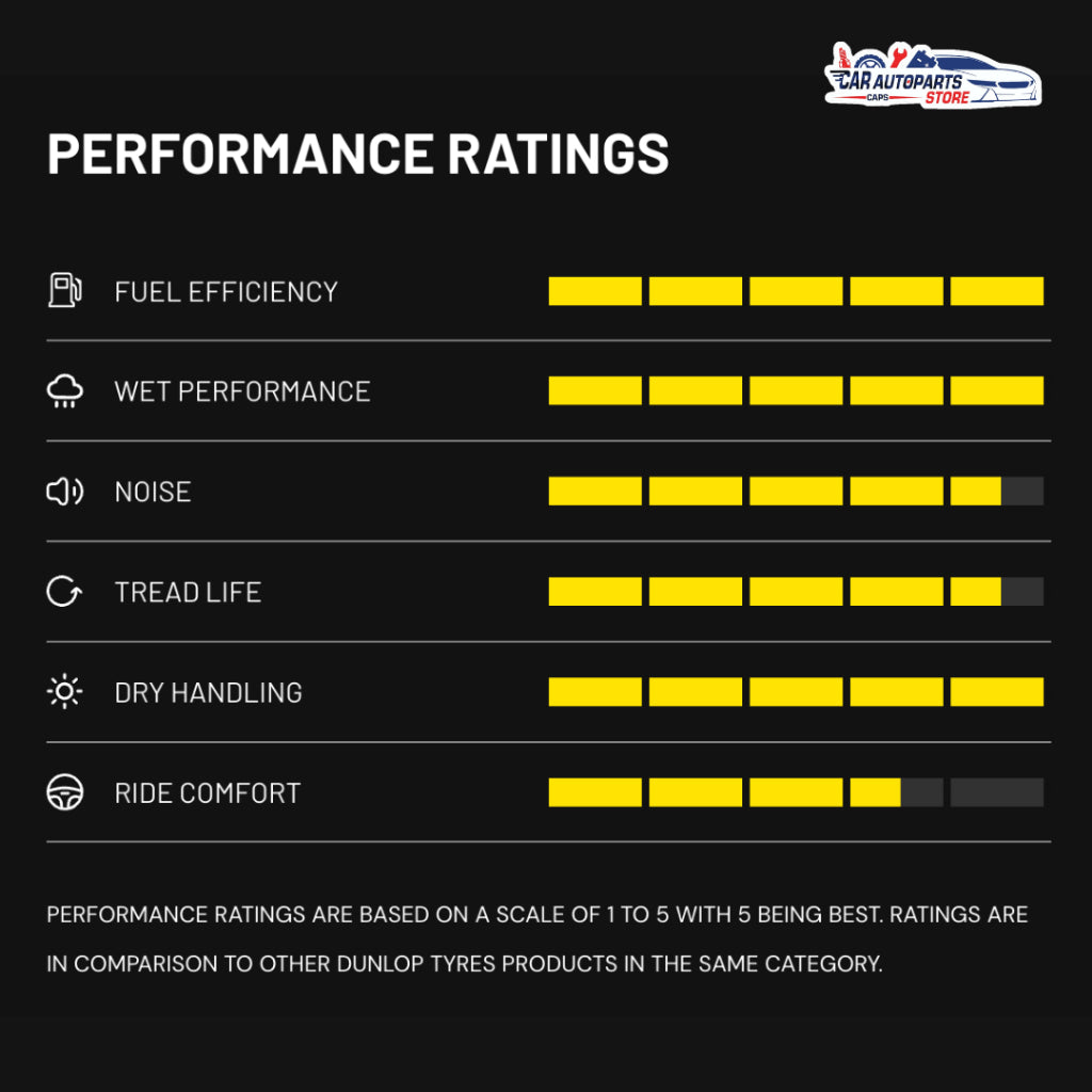 DUNLOP Sport LM705 Tyre 16'' 17'' [With Installation]