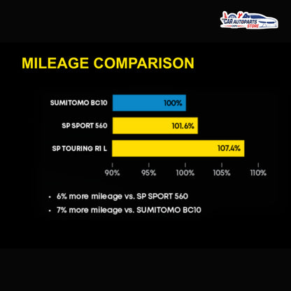 DUNLOP SP Touring R1 Tyre 15'' [With Installation]