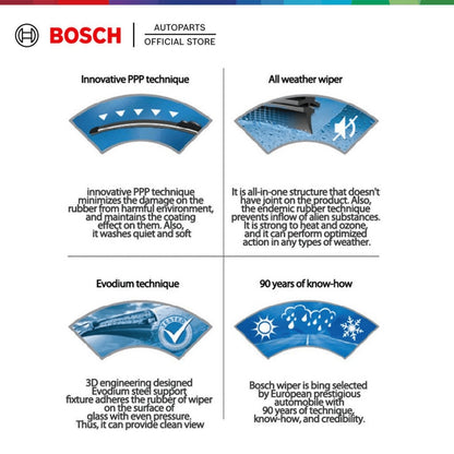BYD ATTO 3 (2022-2025) BOSCH Aerotwin Car Front Wiper Set | Premium Windshield Wiper Blades