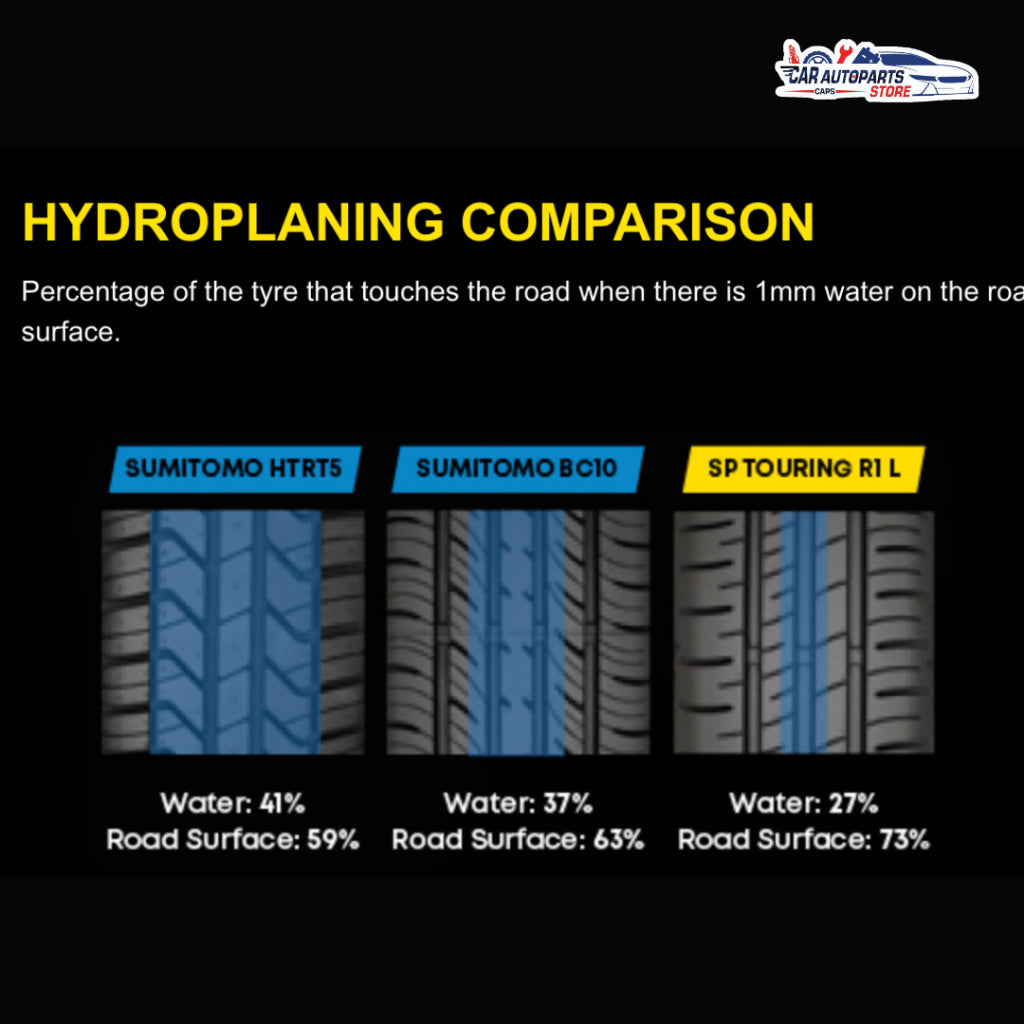 DUNLOP SP Touring R1 Tyre 15'' [With Installation]
