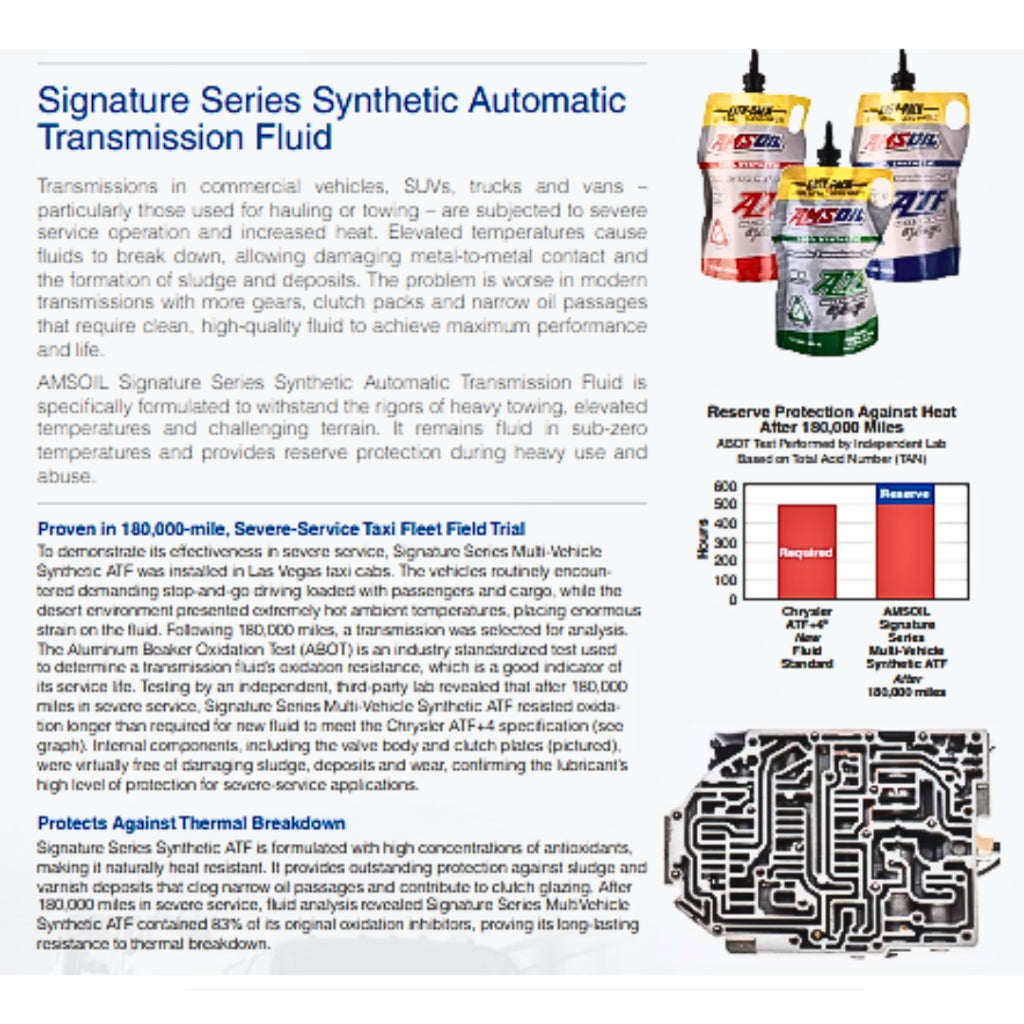 AMSOIL Synthetic Automatic Transmission Fluid (ATF) 946ml (1 Quart) | Signature Series ATF