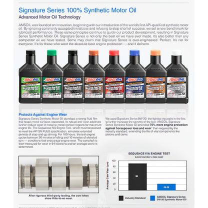 AMSOIL Signature Series Engine Oil 0W20 100% Synthetic 946ml (1 Quart) | Car Motor Oil 0W-20 Hybrrd