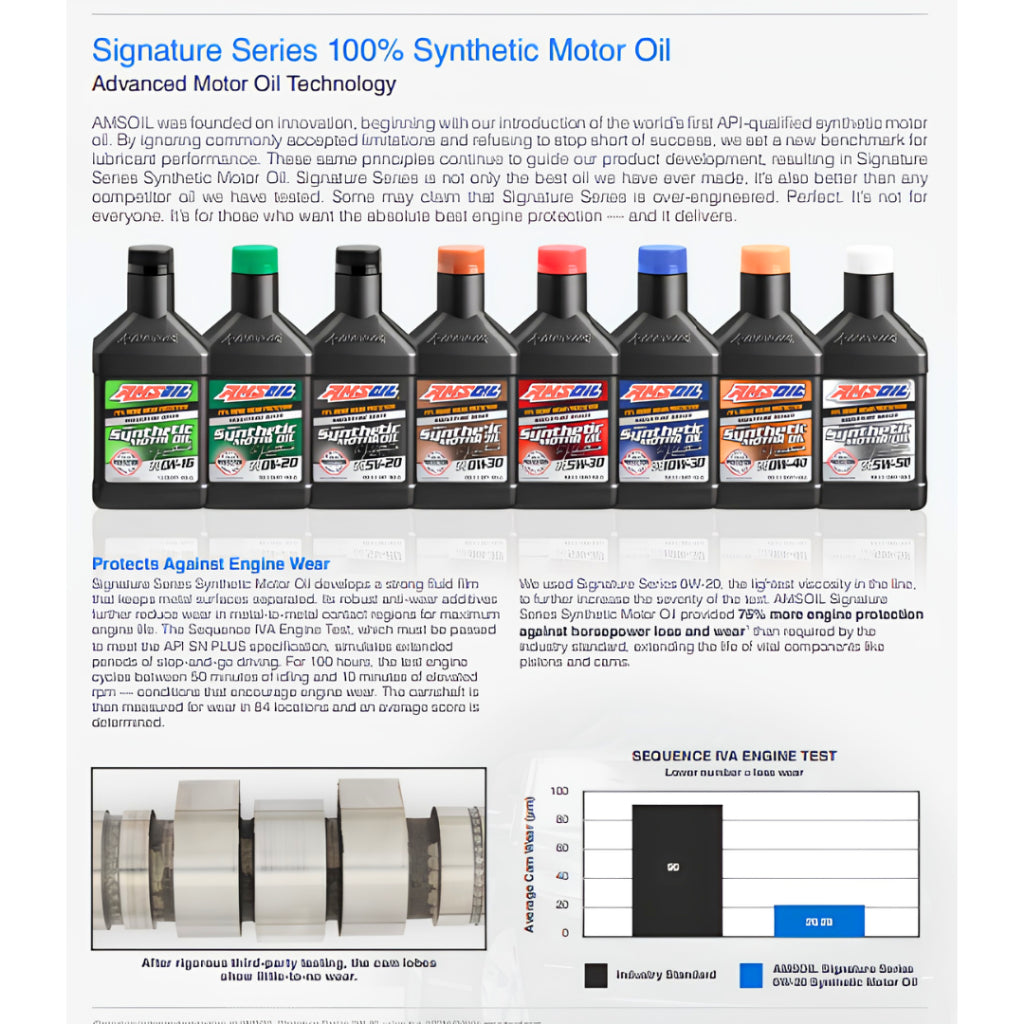 AMSOIL Signature Series Engine Oil 0W40 100% Synthetic 946ml (1 Quart) | Car Motor Oil 0W-40